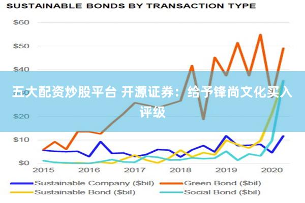 五大配资炒股平台 开源证券：给予锋尚文化买入评级