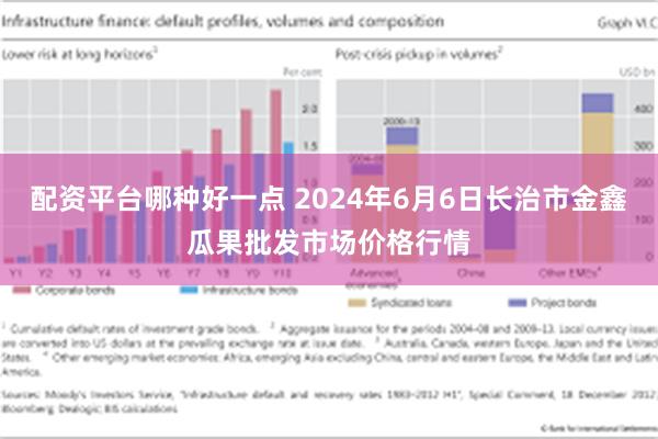 配资平台哪种好一点 2024年6月6日长治市金鑫瓜果批发市场价格行情