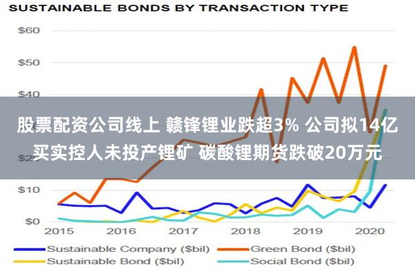 股票配资公司线上 赣锋锂业跌超3% 公司拟14亿买实控人未投产锂矿 碳酸锂期货跌破20万元