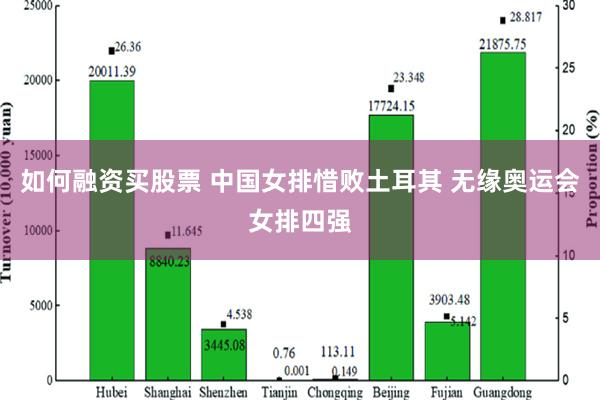 如何融资买股票 中国女排惜败土耳其 无缘奥运会女排四强