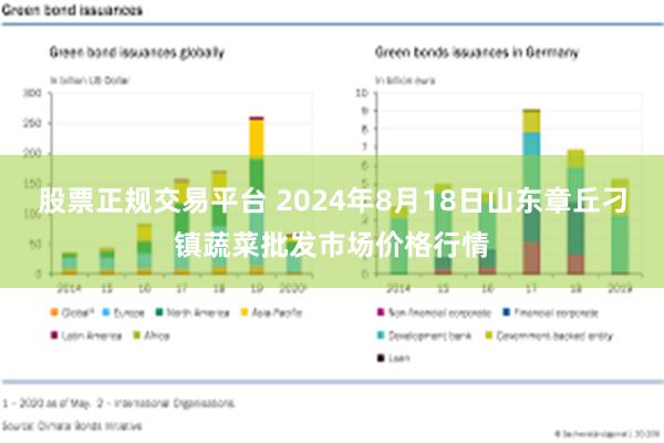 股票正规交易平台 2024年8月18日山东章丘刁镇蔬菜批发市场价格行情