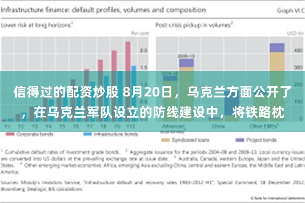 信得过的配资炒股 8月20日，乌克兰方面公开了，在乌克兰军队设立的防线建设中，将铁路枕