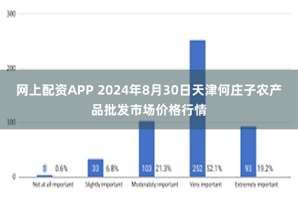 网上配资APP 2024年8月30日天津何庄子农产品批发市场价格行情