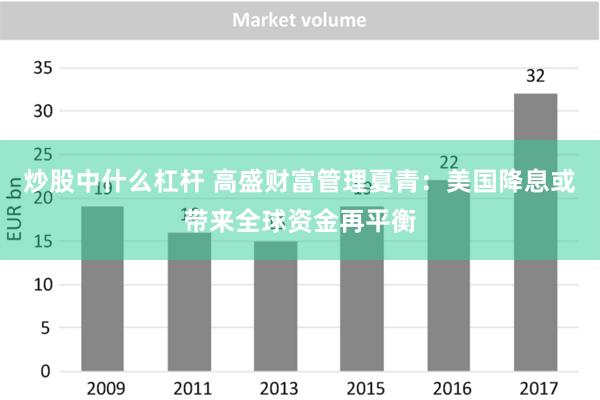 炒股中什么杠杆 高盛财富管理夏青：美国降息或带来全球资金再平衡