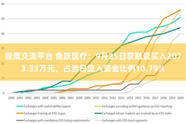 股票交流平台 鱼跃医疗：9月25日获融资买入2073.33万元，占当日流入资金比例10.79%