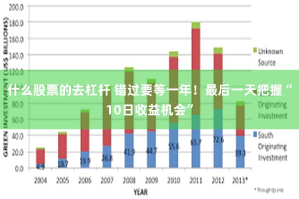 什么股票的去杠杆 错过要等一年！最后一天把握“10日收益机会”