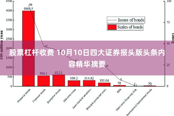 股票杠杆收费 10月10日四大证券报头版头条内容精华摘要