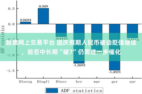 股票网上交易平台 国庆假期人民币被动贬值继续，能否中长期“破7”仍需进一步催化