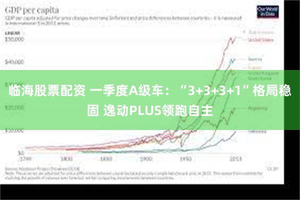 临海股票配资 一季度A级车：“3+3+3+1”格局稳固 逸动PLUS领跑自主