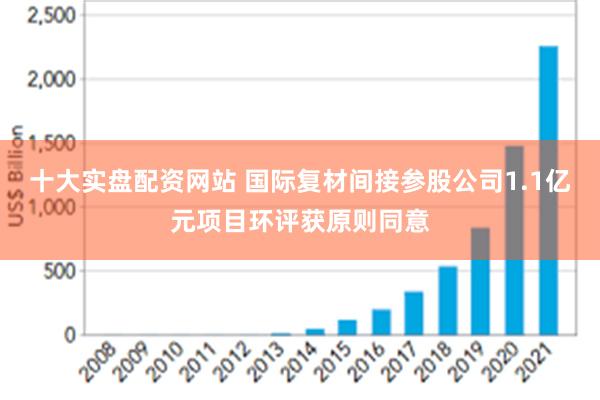 十大实盘配资网站 国际复材间接参股公司1.1亿元项目环评获原则同意