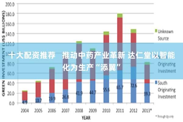 十大配资推荐   推动中药产业革新 达仁堂以智能化为生产“添翼”