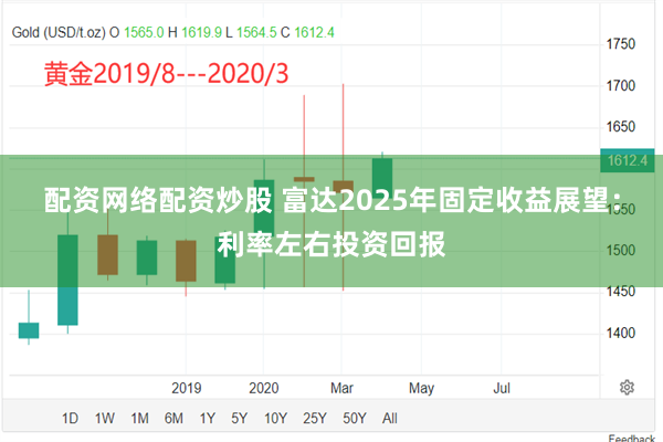 配资网络配资炒股 富达2025年固定收益展望：利率左右投资回报