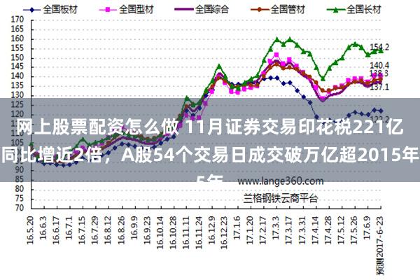 网上股票配资怎么做 11月证券交易印花税221亿同比增近2倍，A股54个交易日成交破万亿超2015年