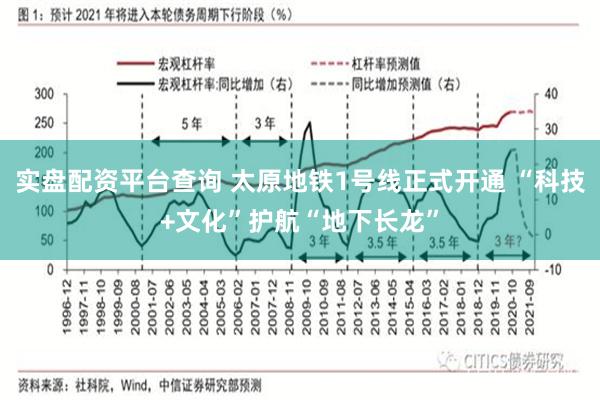 实盘配资平台查询 太原地铁1号线正式开通 “科技+文化”护航“地下长龙”