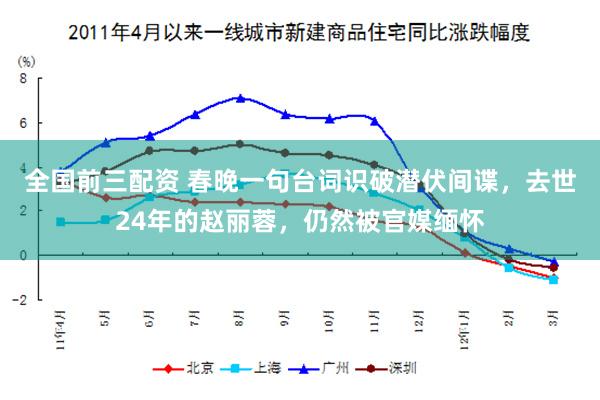 全国前三配资 春晚一句台词识破潜伏间谍，去世24年的赵丽蓉，仍然被官媒缅怀